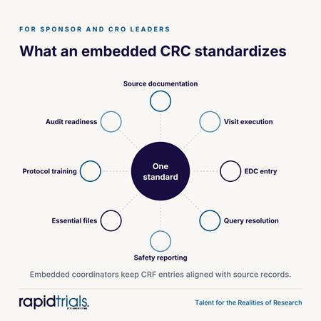 CRC staffing