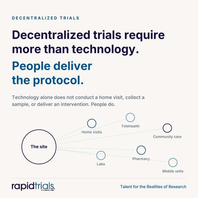Decentralized clinical trials